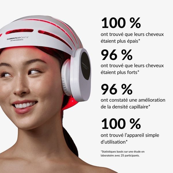Світлодіодний шолом CurrentBody Skin LED Hair Growth Helmet для відновлення росту волосся (S/M: 54-58,9см) 117655 фото